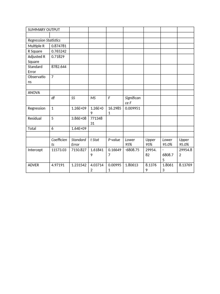 REGRESSION | PDF