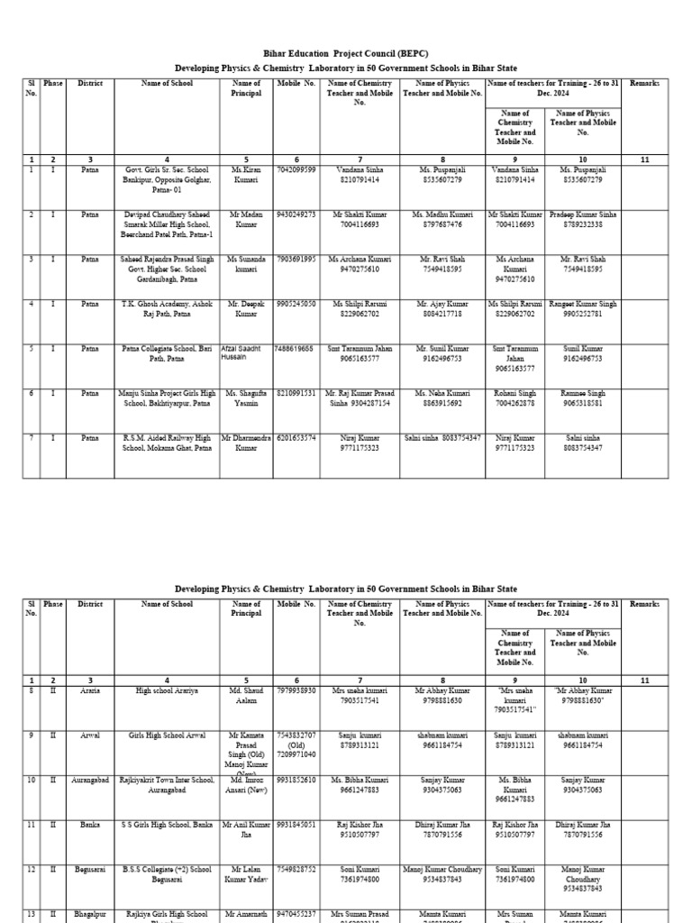 list-of-teachers-for-training-at-iit-patna-26-31-dec-2024-pdf