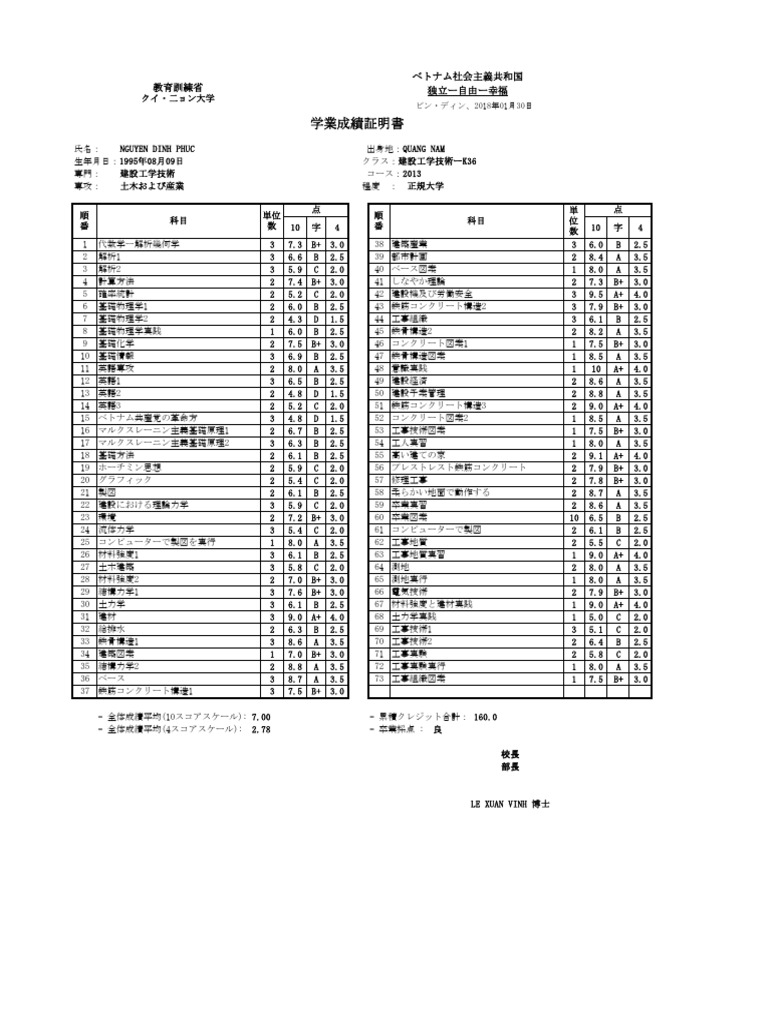 成績証明書学習院大学 _ 学習院大学 教務課 , お問い合わせ｜学習院大学 – OAJEH