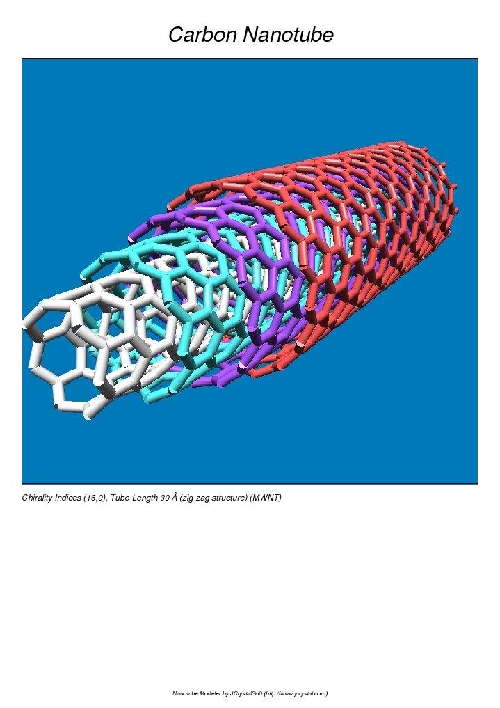 Carbon Nanotube Chirality and Structure | PDF | Science & Mathematics ...