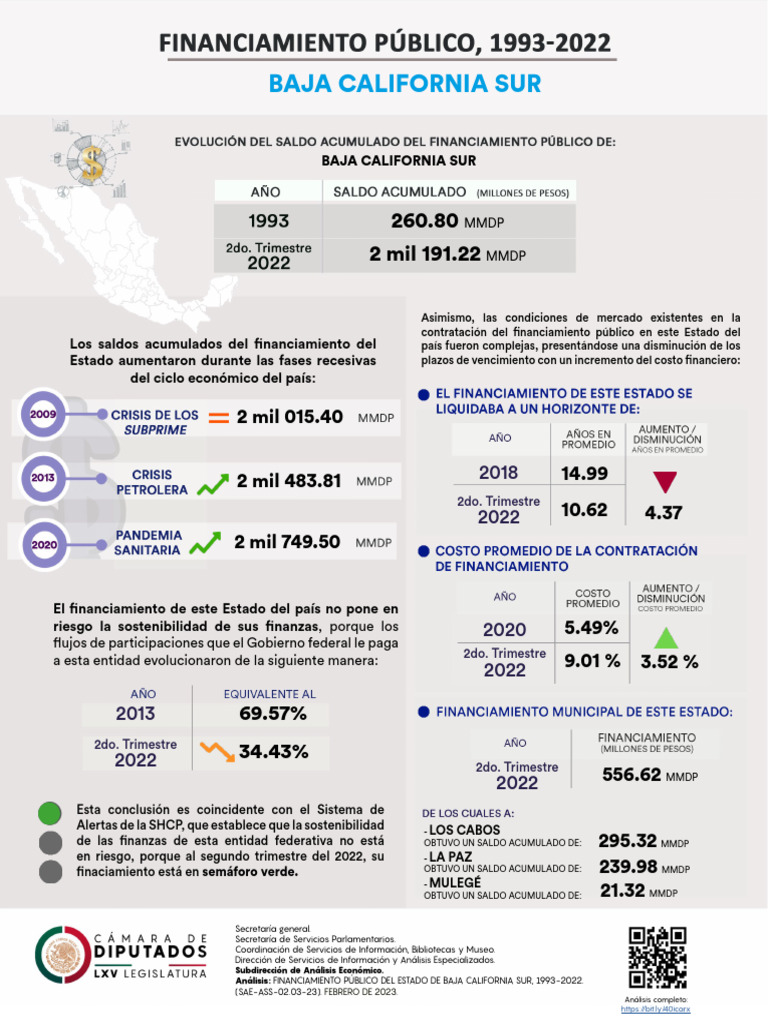 Financiación Pública en Baja California Sur | PDF | Economias