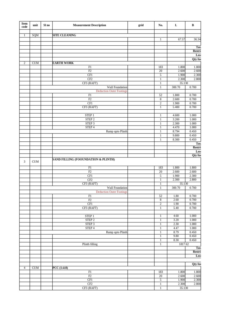 Construction Work Measurement Report | PDF | Structural Engineering ...