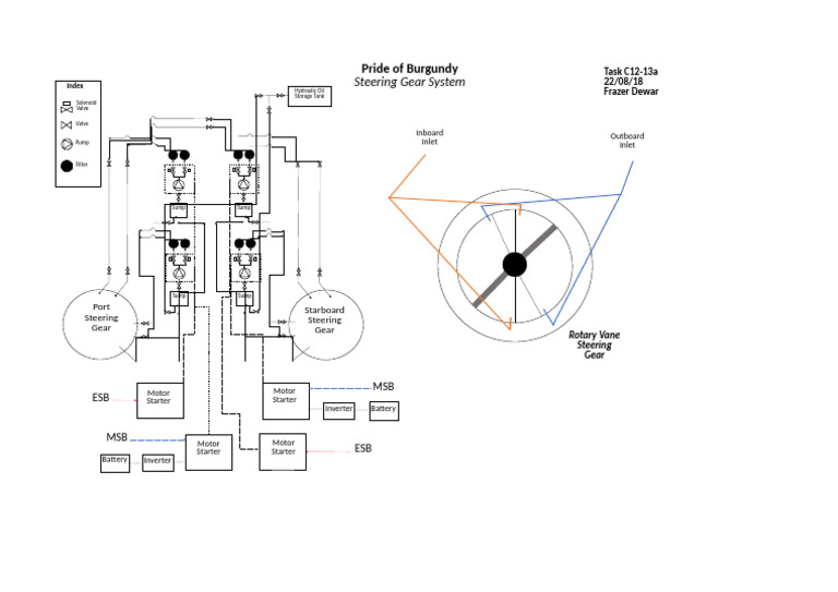 Steering Gear System Diagram | PDF