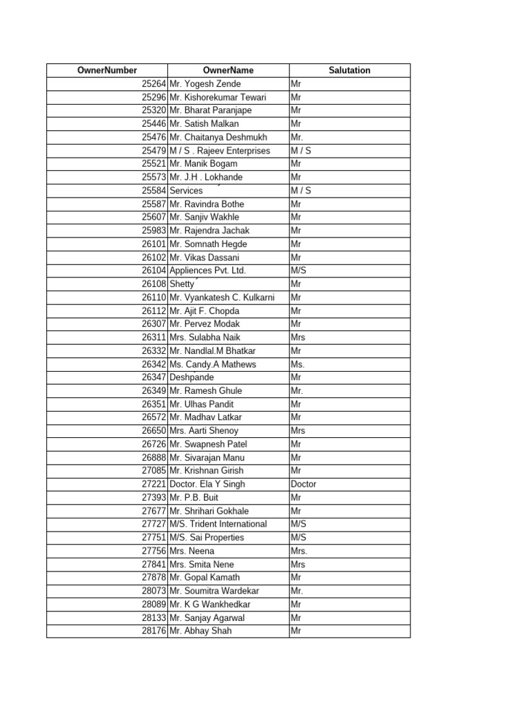Owner Directory and Contact List | PDF