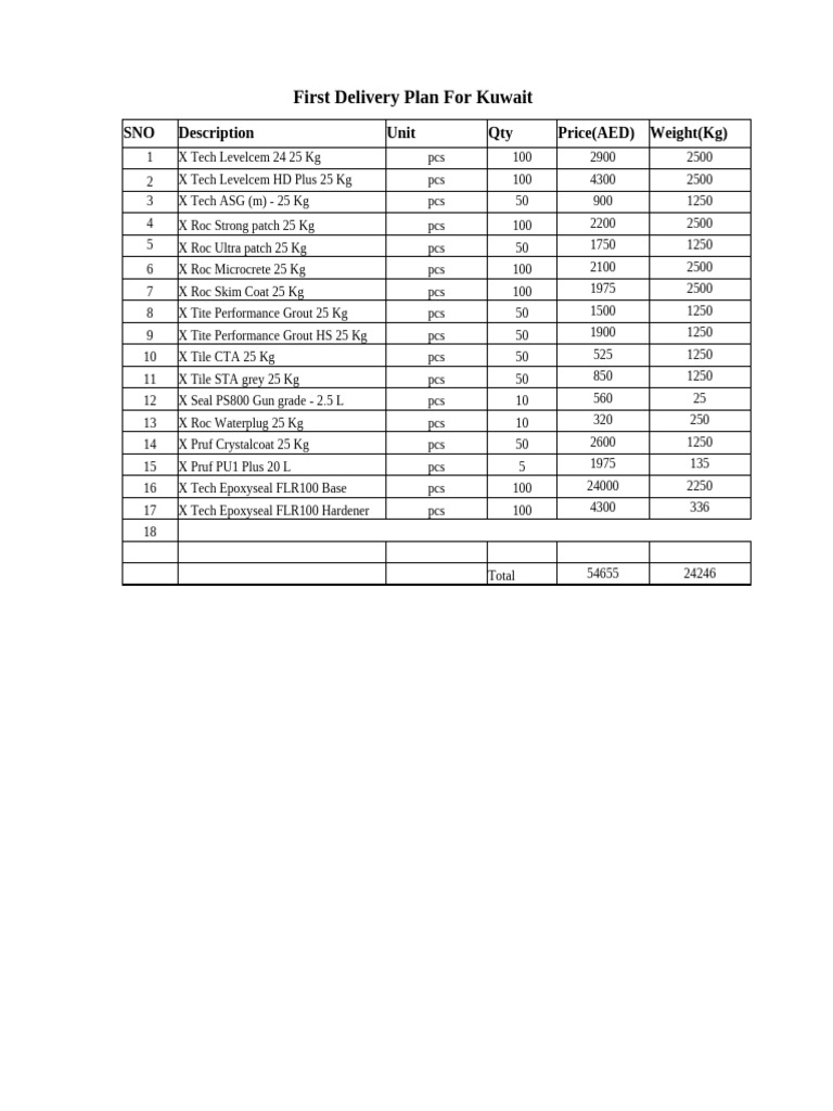 New Microsoft Excel Worksheet | PDF