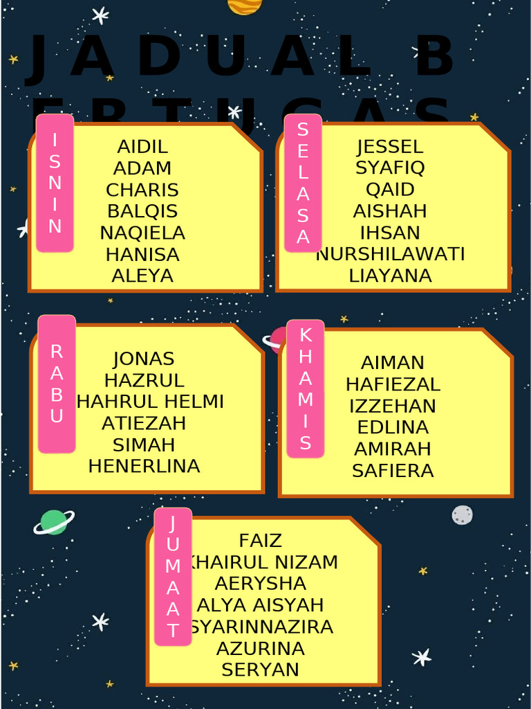 List of Names and Initials | PDF