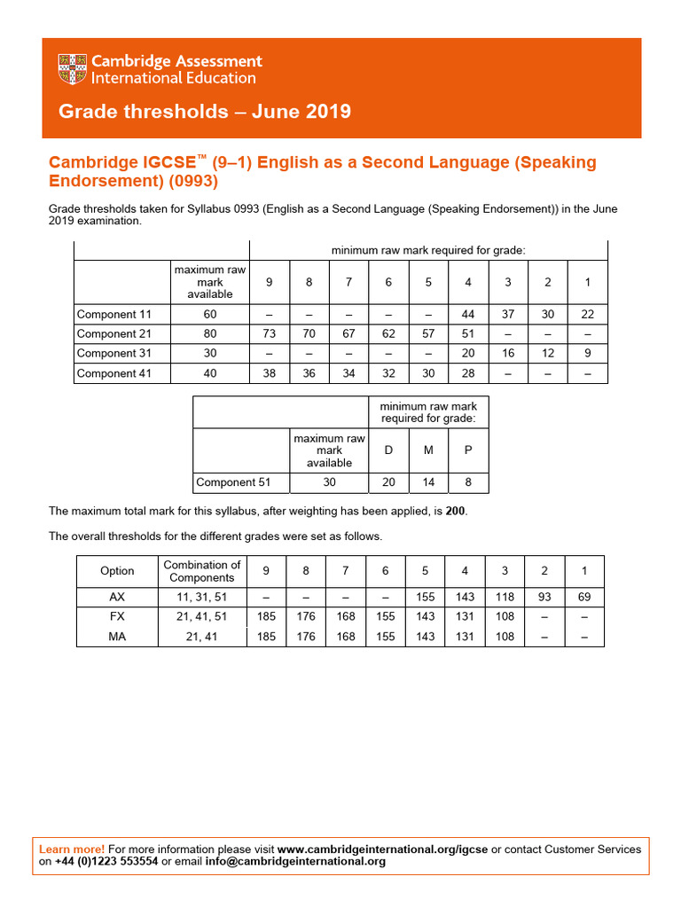 grade-thresholds-june-2019-cambridge-igcse-9-1-english-as-a-second