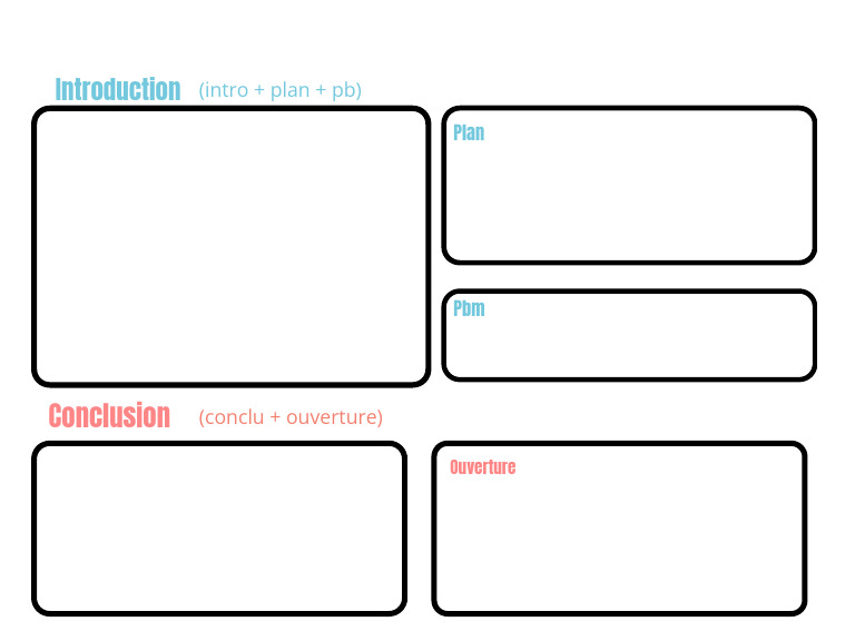 Introduction and Conclusion Overview | PDF