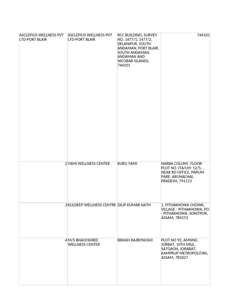 New Microsoft Excel Worksheet | PDF | Gujarat
