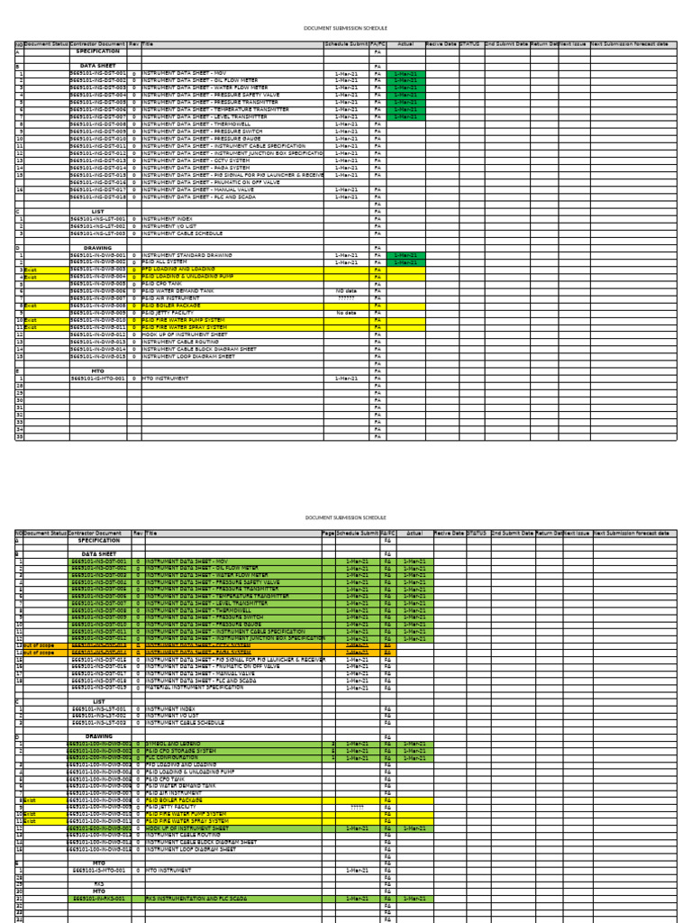 Instrument Document Submission Schedule | PDF | Valve | Pressure ...