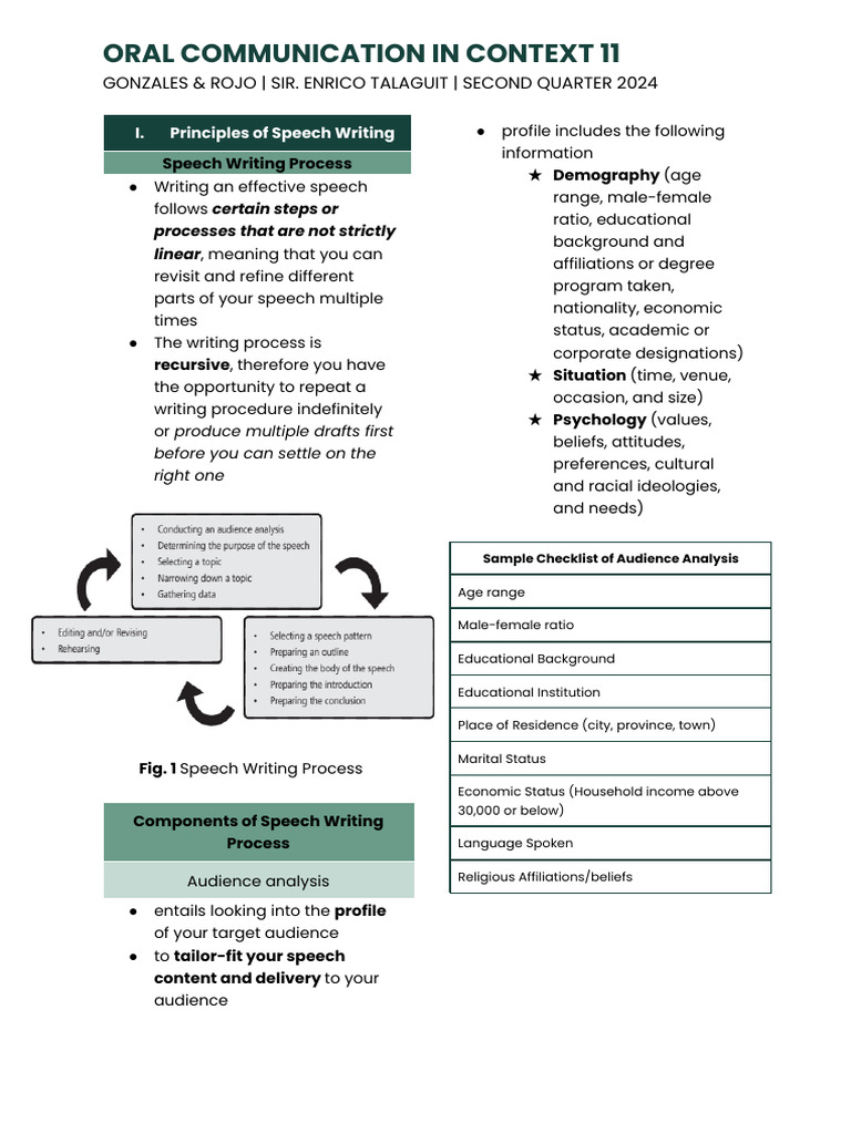 Oral Communication Reviewer | PDF | Public Speaking | Speech