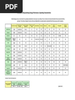 Operating Characteristics