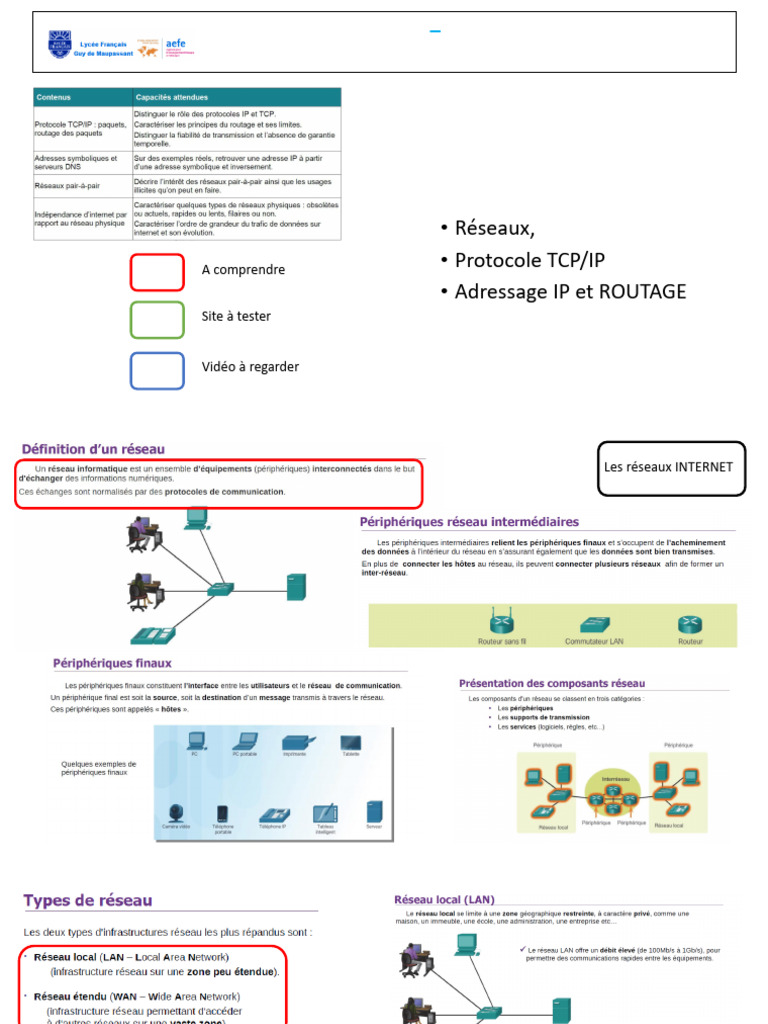 Internet : Protocoles et Routage IP | PDF | Protocoles Internet ...