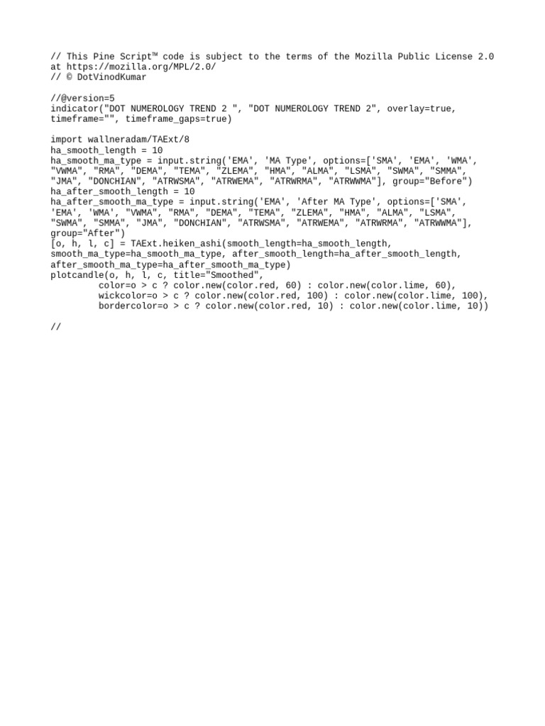 Pine Script Heiken Ashi Indicator | PDF