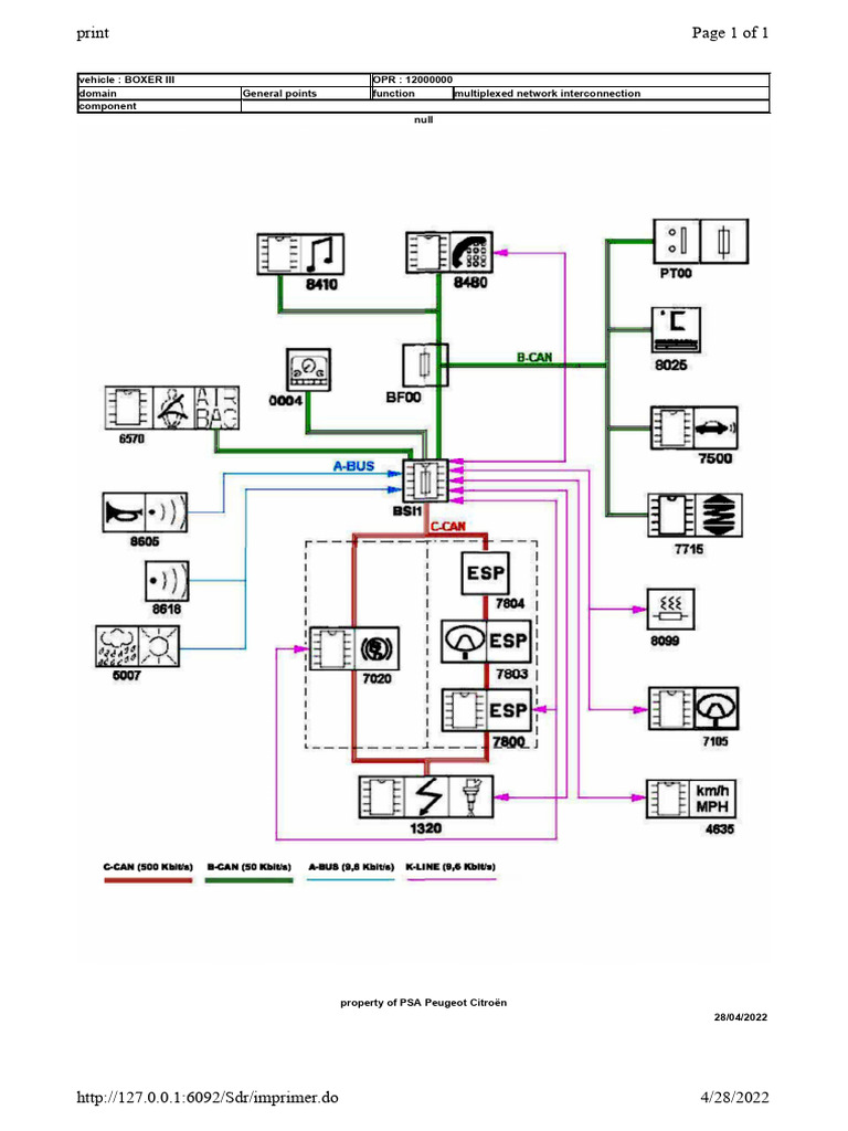 Boxer3 Bus | PDF