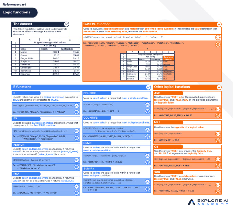 Logic Functions - Reference Card - Final 3708 | PDF | Crops | Vegetables