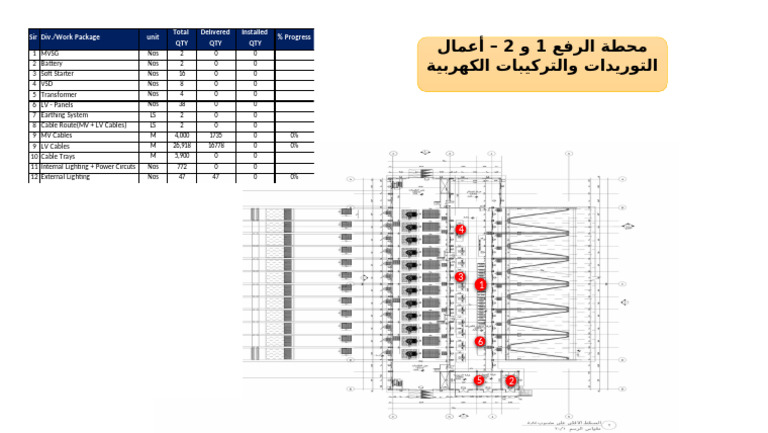 Elec. Works - Supp. and Progress | PDF | Electrical Engineering ...