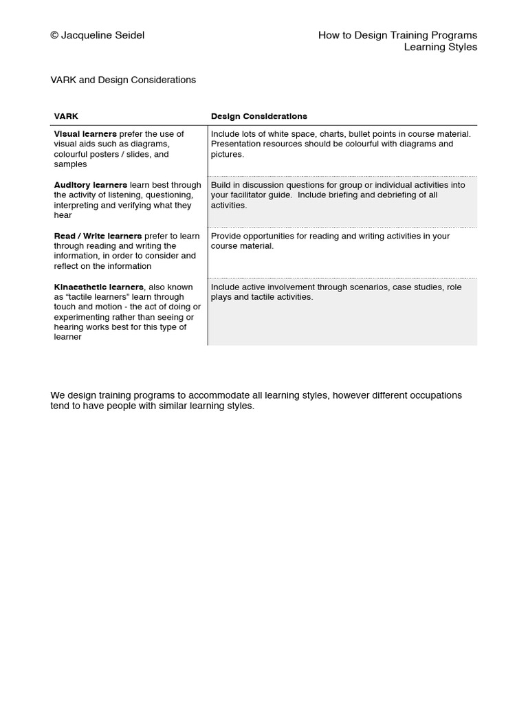 Learning Styles - VARK | PDF