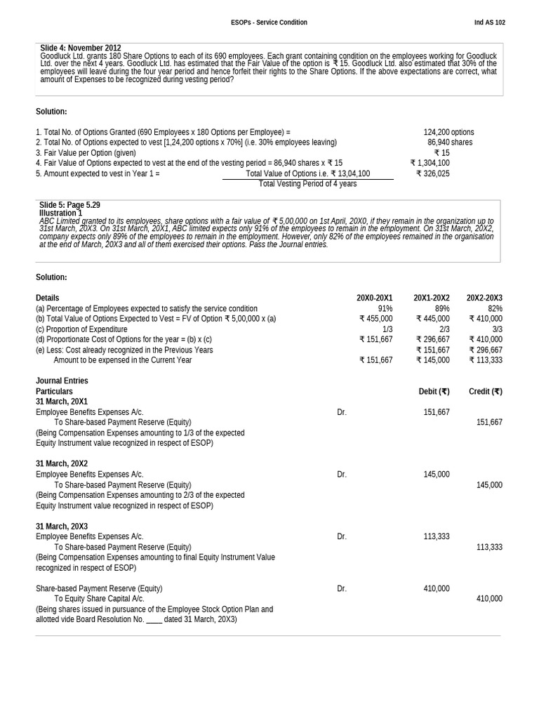 ESOPs: Ind AS 102 Vesting Solutions | PDF | Option (Finance) | Vesting