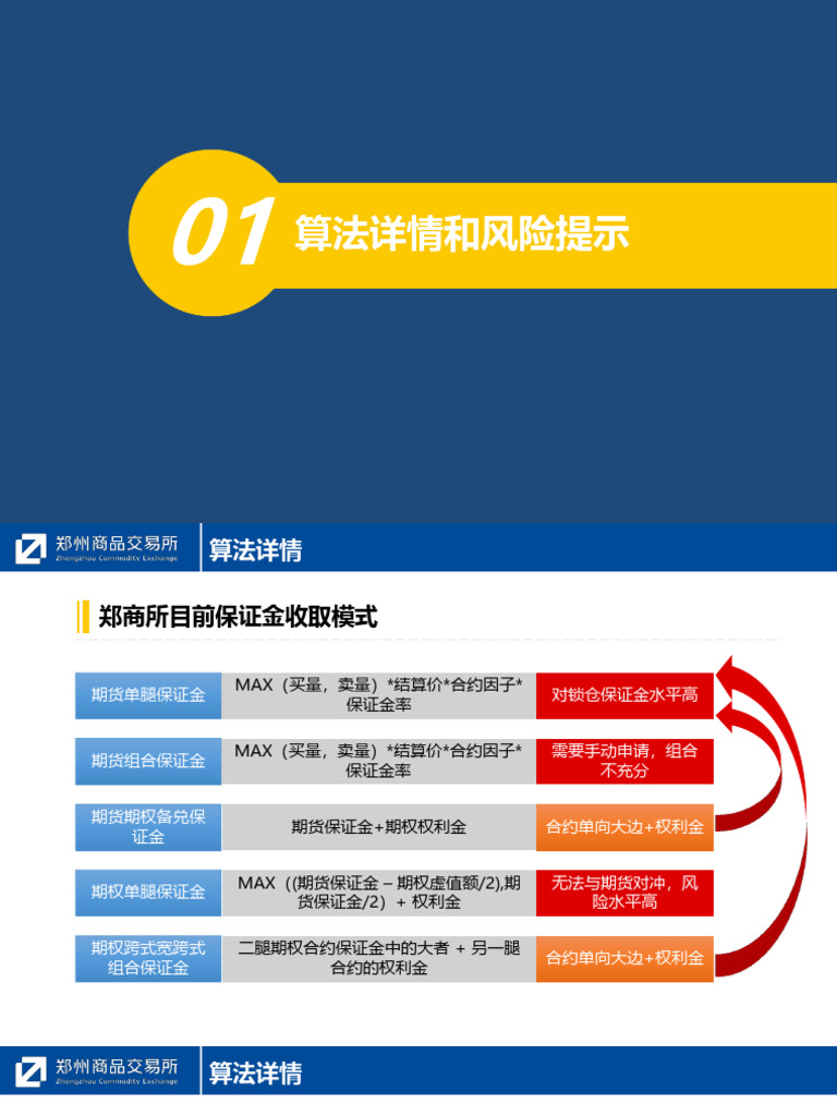 郑商所组合保证金规则介绍| PDF