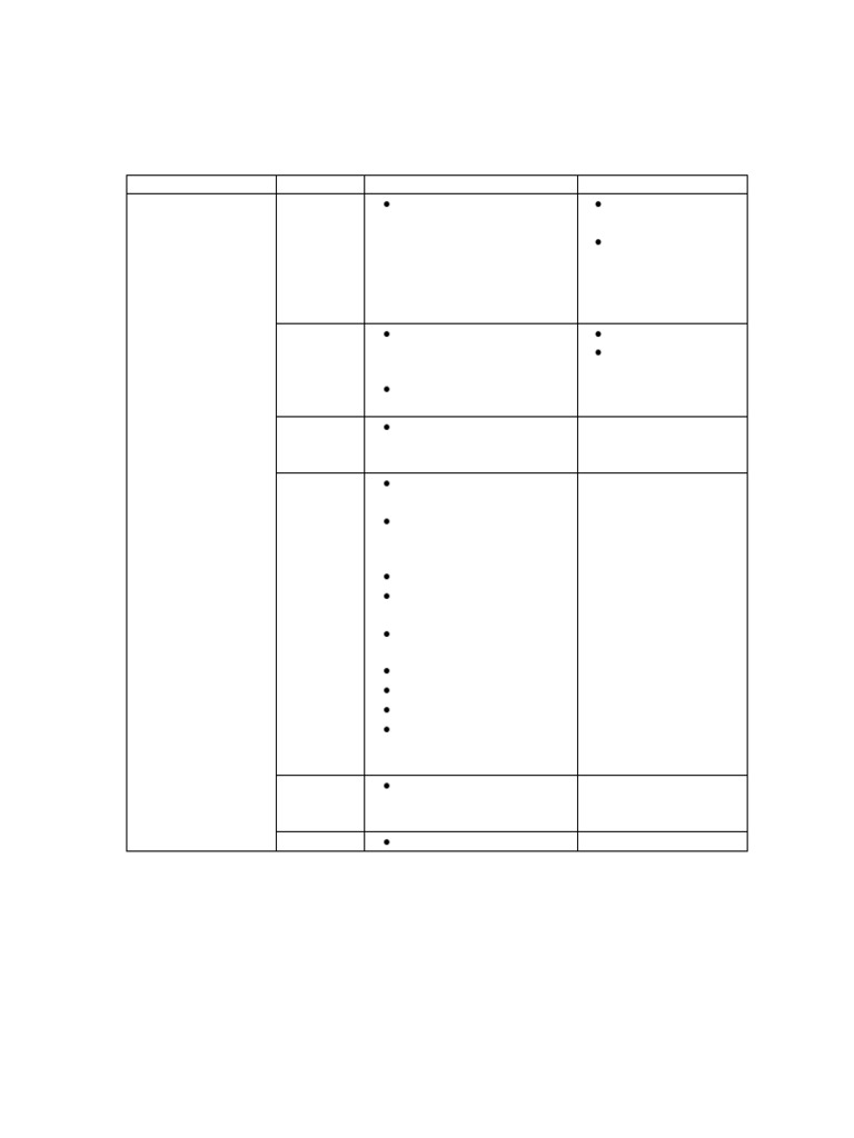 Tentatif Program Restu Ilmu | PDF