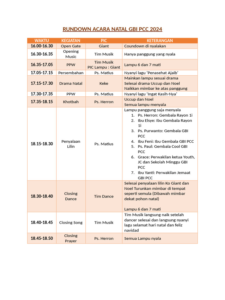 Rundown Acara Natal Gbi PCC 2024 | PDF