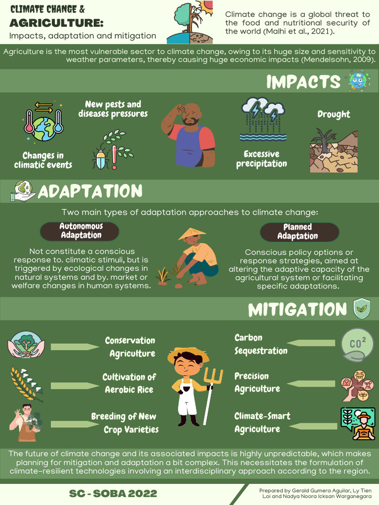 Climate Change and Agriculture Impacts, Adaptation, and Mitigation ...