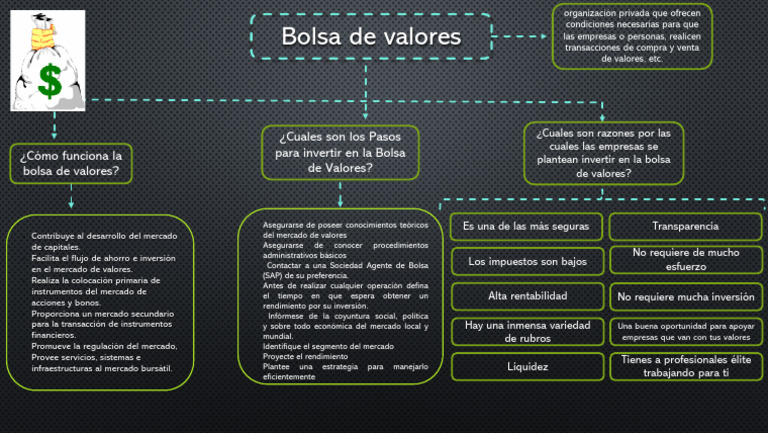 Guía para Invertir en la Bolsa de Valores | PDF | Bolsa | Bolsa de Valores