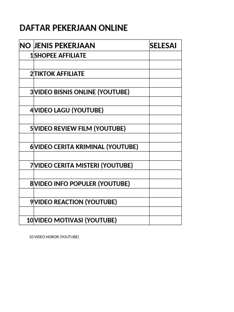 Daftar Pekerjaan Online | PDF