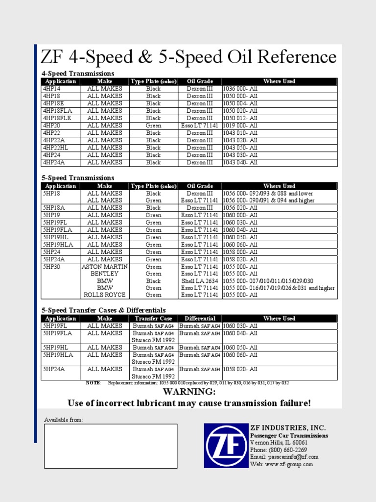 ZF Transmission Oil Specifications Guide | PDF | Transmission ...