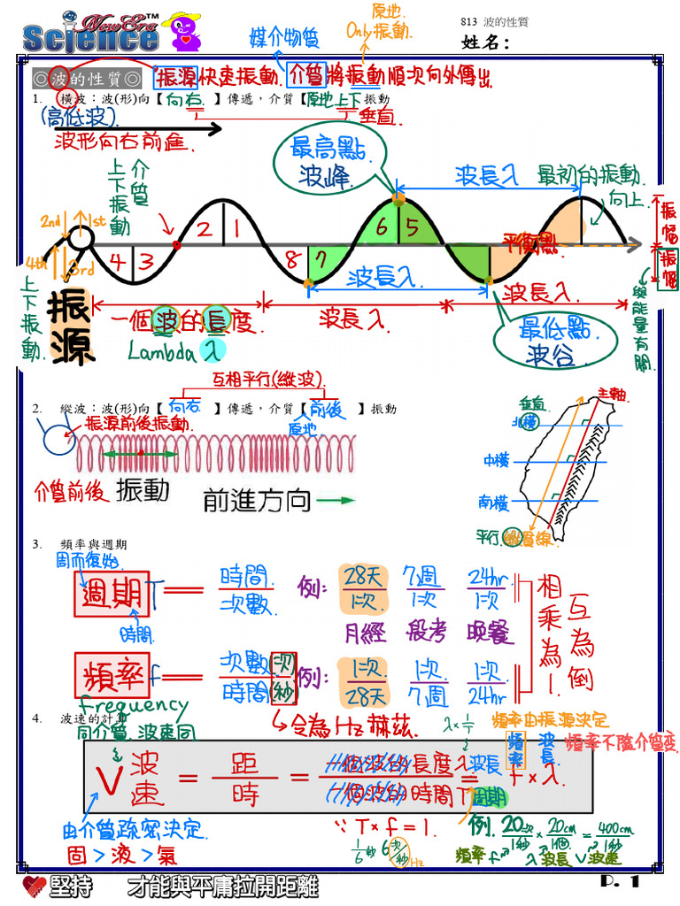筆記】8131 波的性質、聲音的形成| PDF