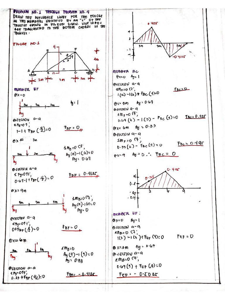 Plate 15 Influence Lines For Trusses | PDF