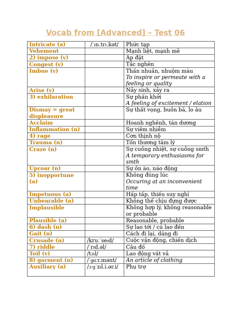 (Advanced) VOCAB Test 06 | PDF
