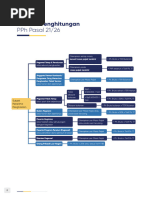 Peraturan Direktorat Jenderal Pajak Nomor Per 16 Pj 2016 Pdf Pdf