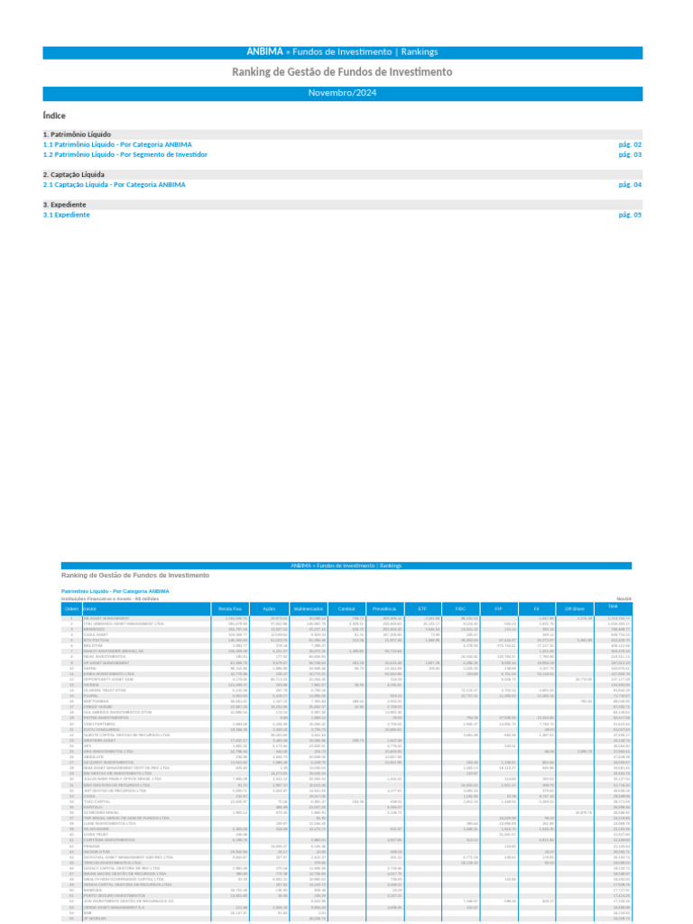 Ranking de Gestao - 202411 - Valor | PDF | Investimentos | Serviços  financeiros