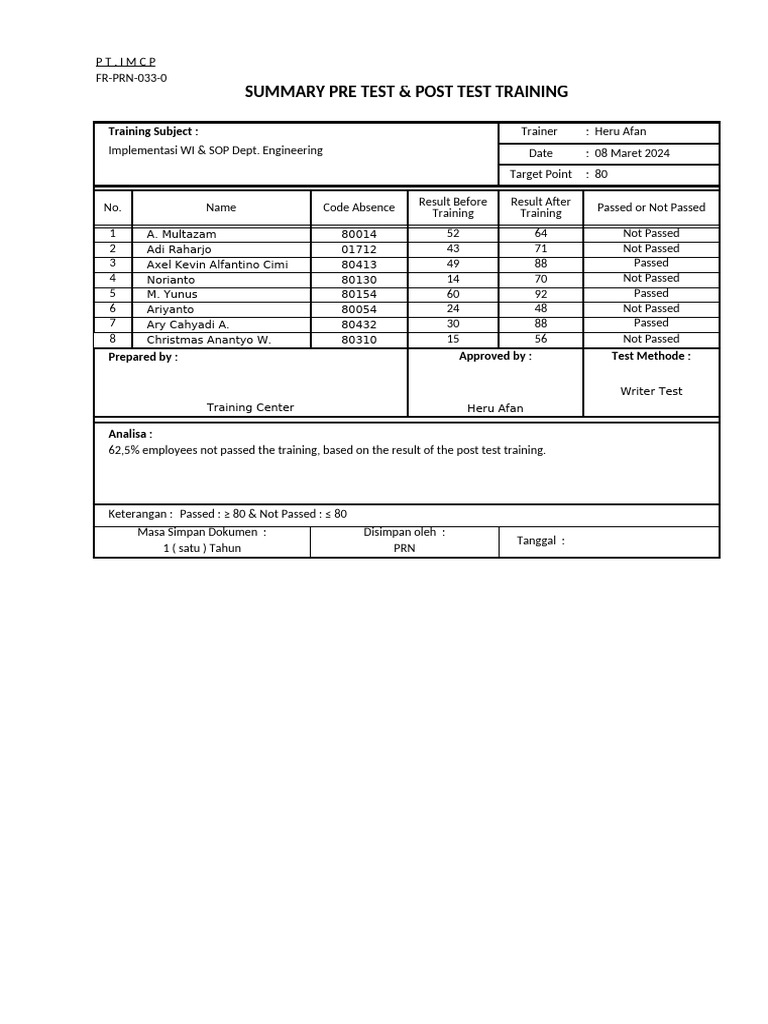 Training Results Summary 2024 | PDF