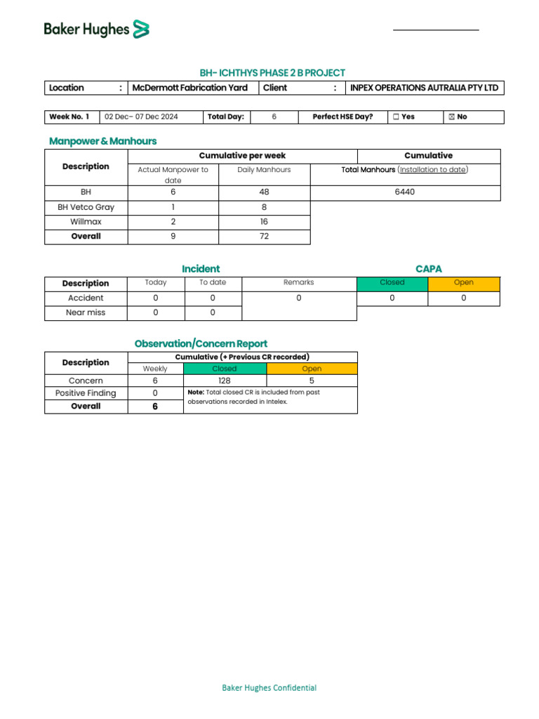 Weekly HSE Report for INPEX Project | PDF