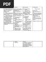 Download Columnar type of lesson plans by Rapha-El Q Olegario SN81158372 doc pdf