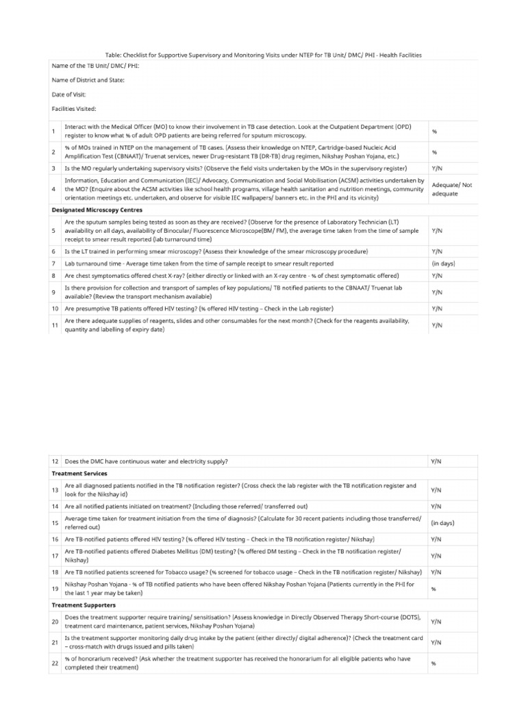 Supervisory Check List | PDF