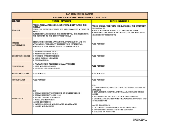 Class 12 Commerce Subjects Overview | PDF | Economics | Economies