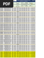 Budget Circular #96 - Revised RATA Rates | PDF | Local Government | Mayor