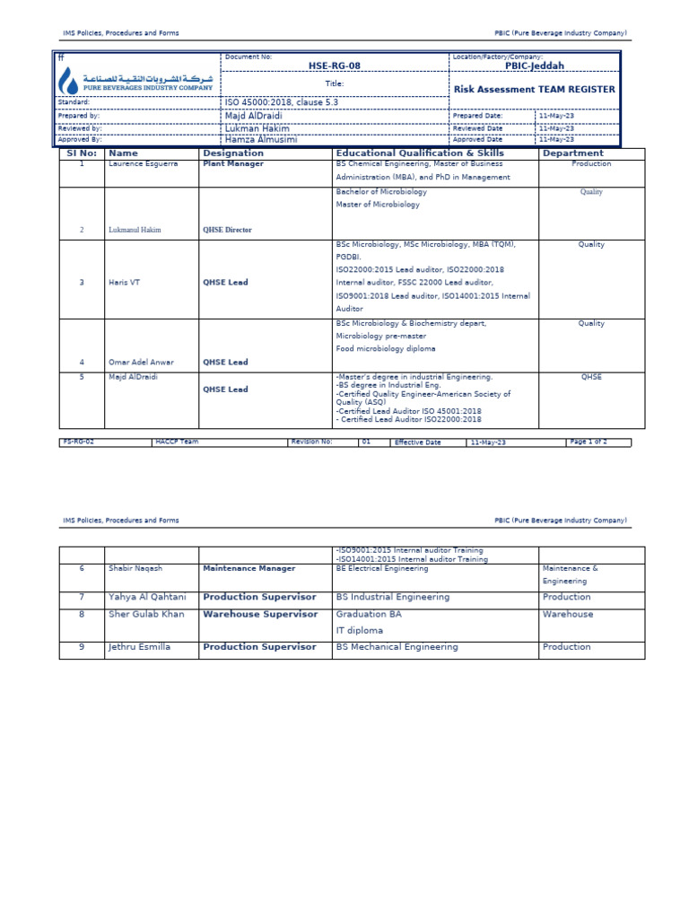 Hse-Rg-08 Risk Assessment Team Register | PDF | Bachelor Of Science ...