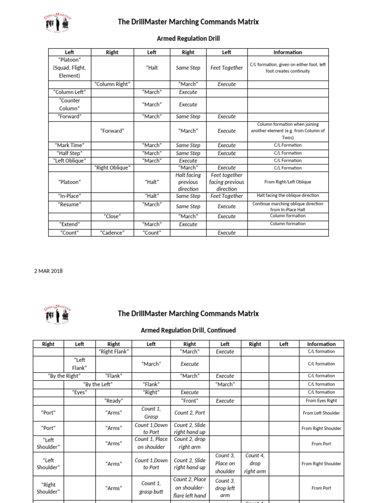 Marching Commands Matrix Guide | PDF | Drill Instructor | Platoon