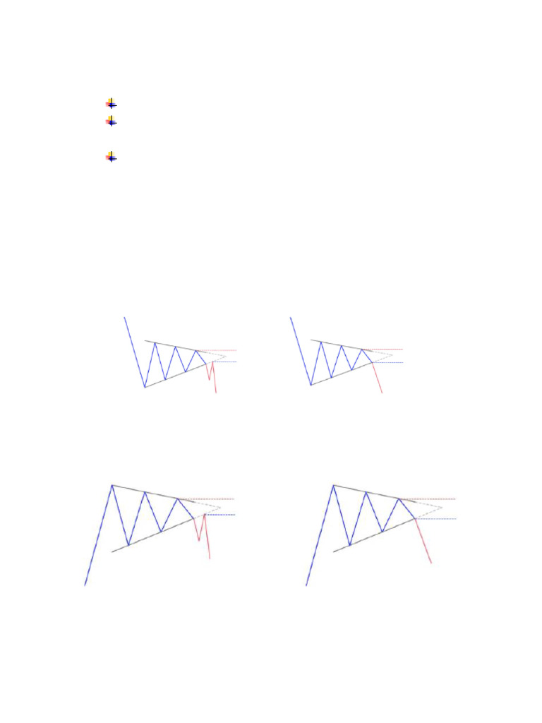 Bearish Pennant Trading Guide | PDF