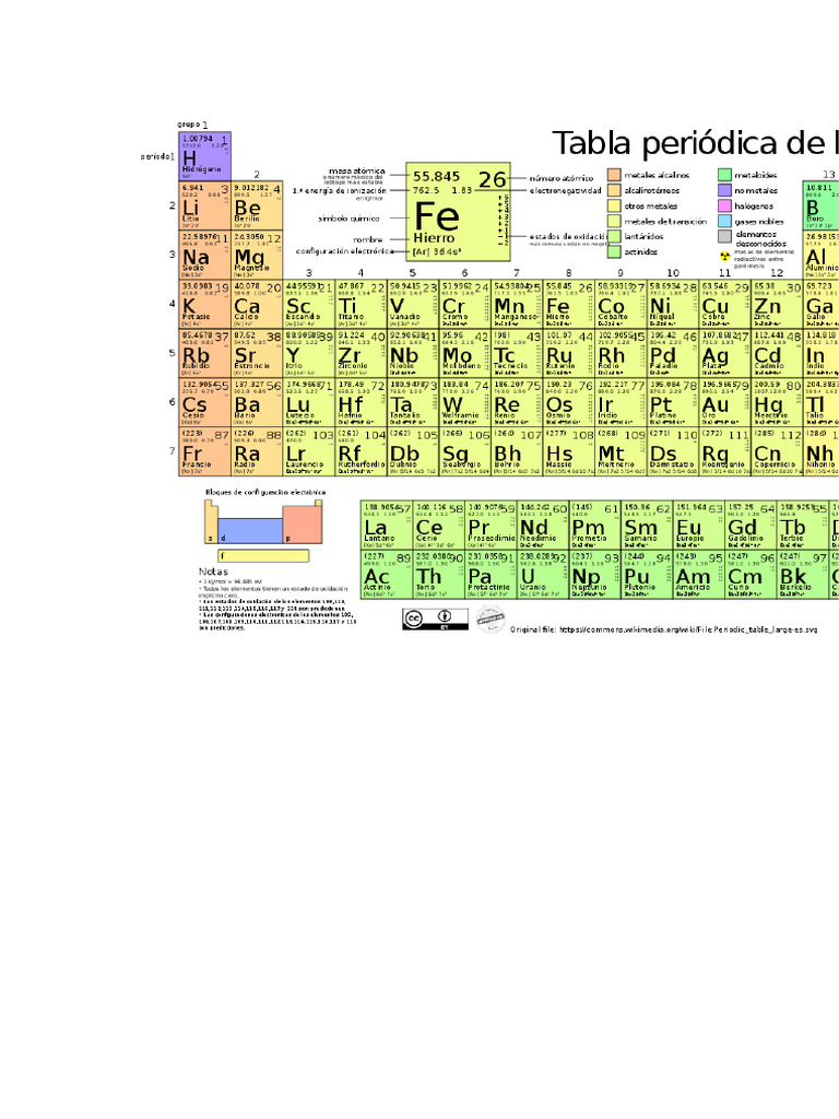 Tabla Periodica Con Sus Elementos | PDF