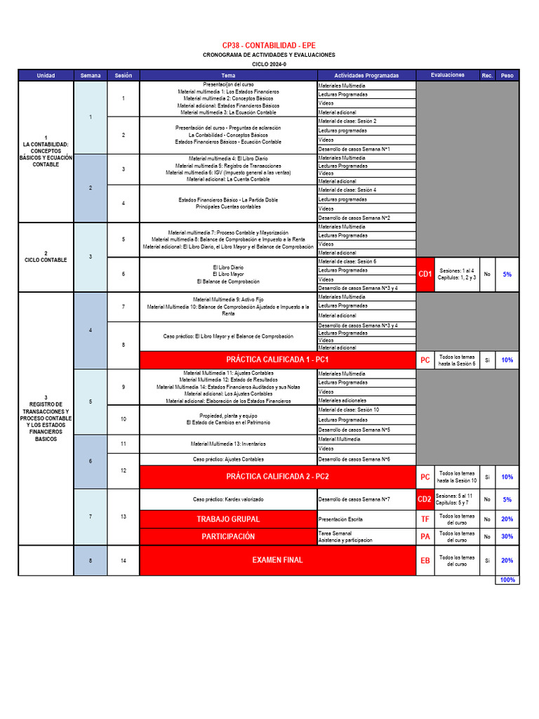 00 CP38 - EV Cronograma de Actividades y Evaluaciones 2024-0 - FINAL ...