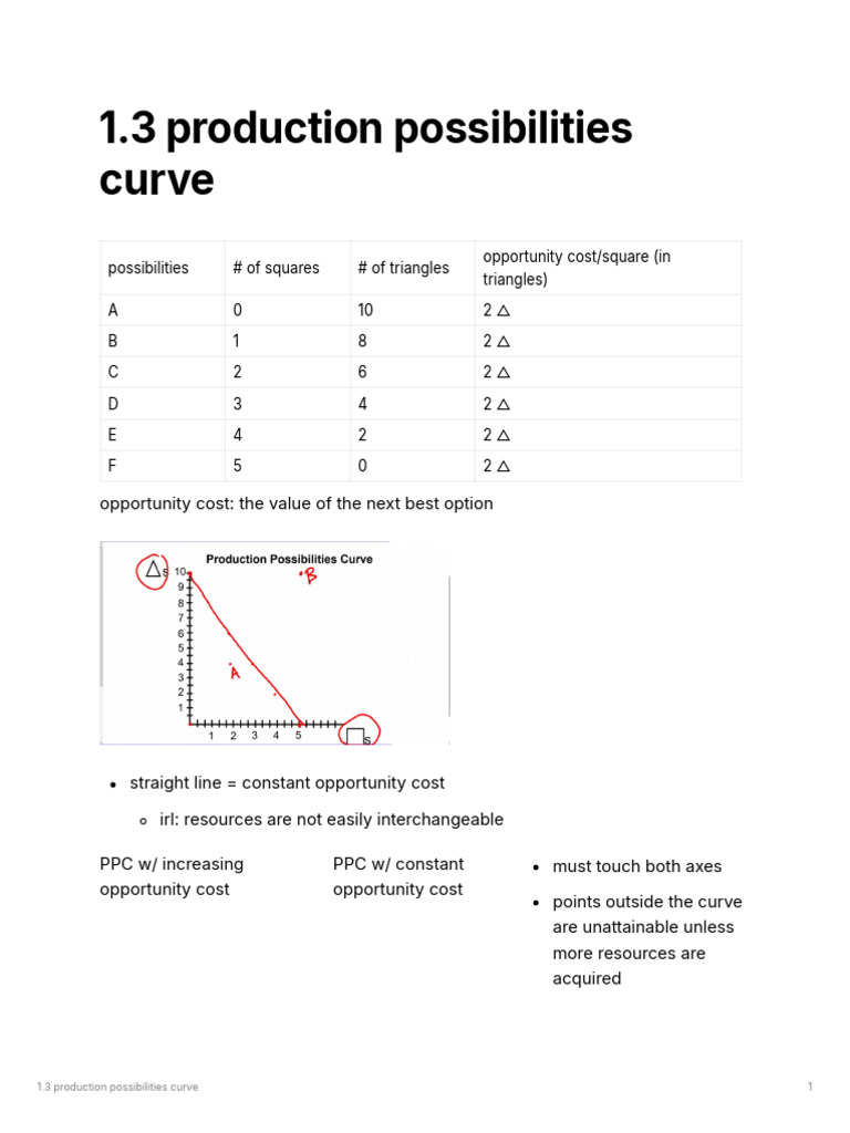 1.3 Production Possibilities Curve | PDF | Opportunity Cost | Business ...