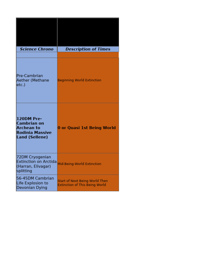 Amerind Maya Mytho System Full | PDF