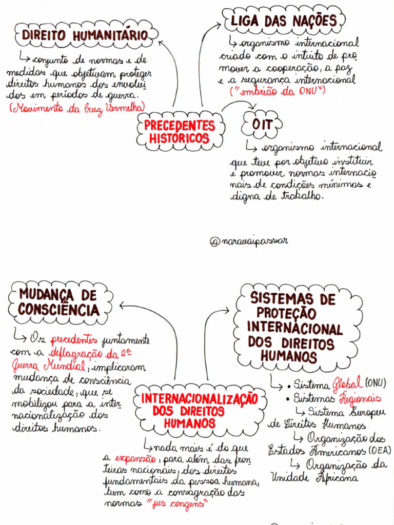 Aula 01 - Mapa Mental | PDF