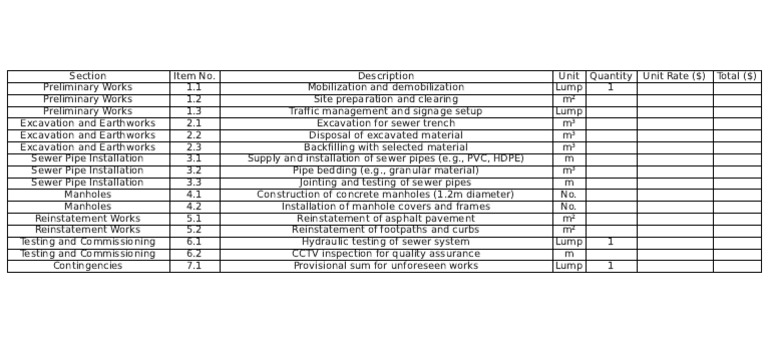 BOQ Sewer Project (1) | PDF